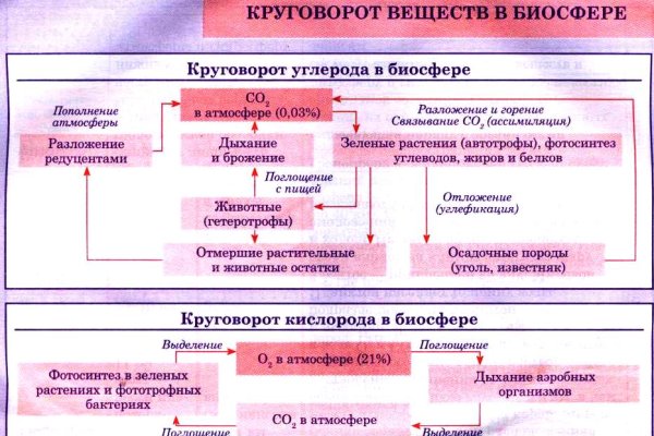 Кракен магазин vk2 top