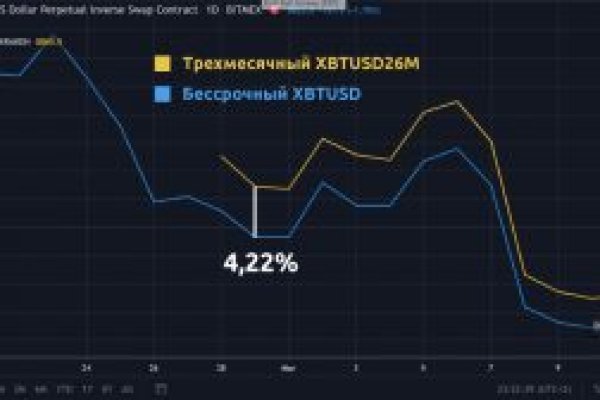 Маркетплейс кракен купить